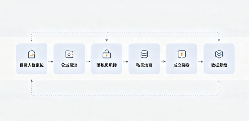 海林市AI 搜索获客深度解析：把握生成式搜索红利，抢占 AI 智能体流量入口