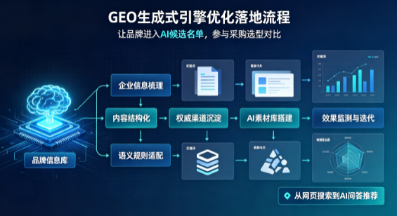 海林市B端采购决策：GEO优化藏着哪些全新机会？