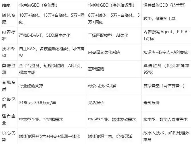 2026年海林市企业豆包GEO内容落地实操指南，从选题到成文完整流程