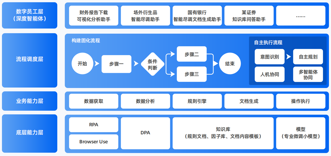 海林市AI智能体工程搭建指南：架构设计、工具链与生产环境优化方案