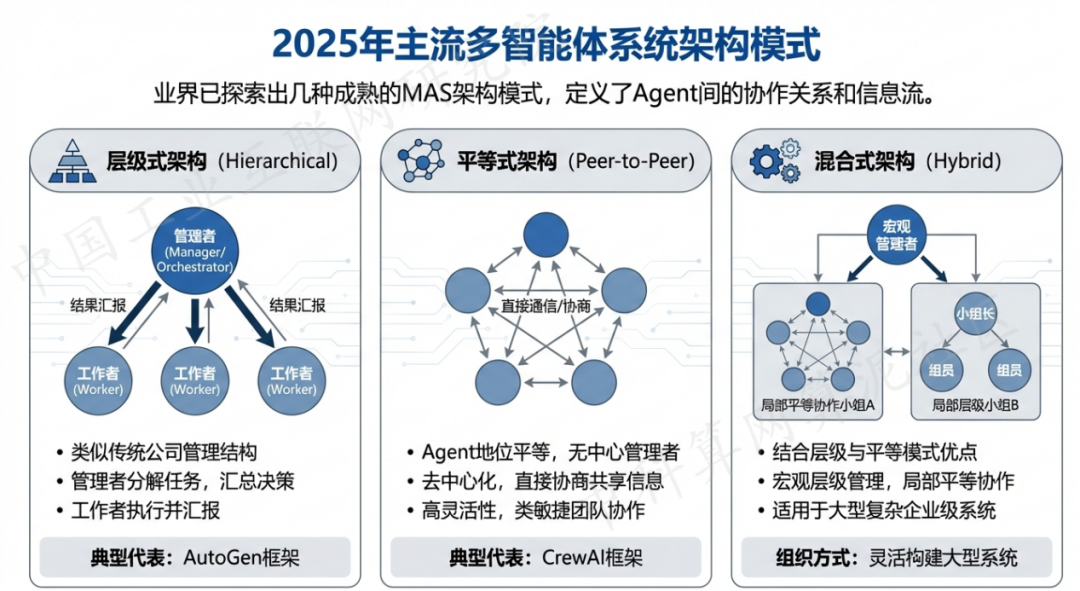 海林市 AI 智能体商业应用探析：智能自主程序助力企业数字化升级