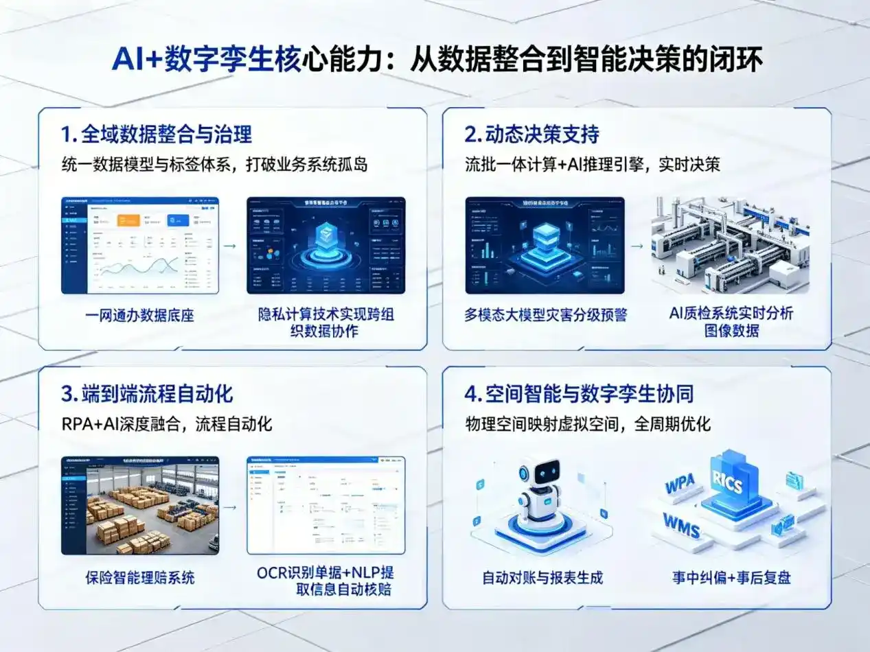 AI大模型落地优化服务｜解决海林市企业大模型响应慢、输出不准、成本偏高问题