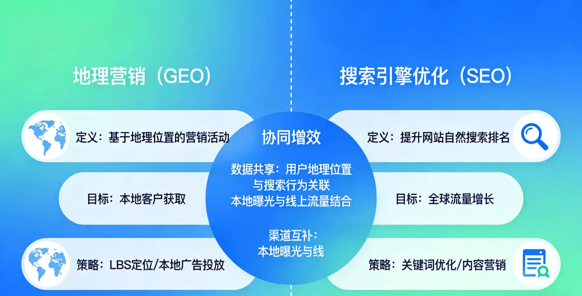 立足海林市，从用户需求与流量逻辑，解读GEO优化的落地价值与应用前景
